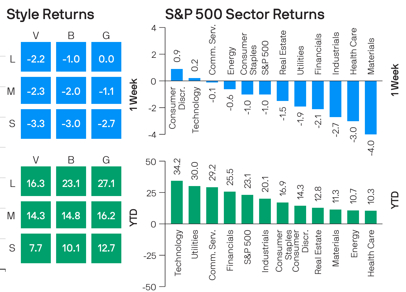 Stylr box and secor market data