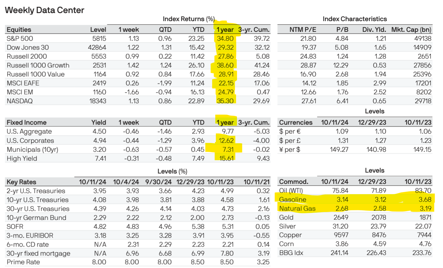 Weekly market data dump